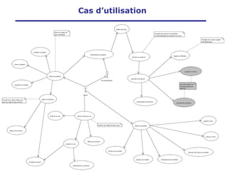 Cas d’utilisation
 