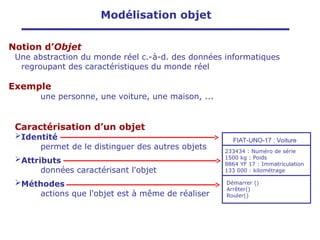 Notion d’Objet
Une abstraction du monde réel c.-à-d. des données informatiques
regroupant des caractéristiques du monde réel
Exemple
une personne, une voiture, une maison, ...
Caractérisation d’un objet
Identité
permet de le distinguer des autres objets
Attributs
données caractérisant l'objet
Méthodes
actions que l'objet est à même de réaliser
FIAT-UNO-17 : Voiture
233434 : Numéro de série
1500 kg : Poids
8864 YF 17 : Immatriculation
133 000 : kilométrage
Démarrer ()
Arrêter()
Rouler()
Modélisation objet
 