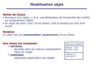 Notion de Classe
• Structure d'un objet, c.-à-d. une déclaration de l'ensemble des entités
qui composeront l’objet
• Un objet est donc "issu" d'une classe, c'est le produit qui sort d'un
moule
Notation
un objet est une instanciation (occurrence) d'une classe
Une classe est composée:
 attributs
données dont les valeurs représentent
l'état de l'objet
 méthodes
opérations applicables aux objets
Nom_de_la_classe
attribut1 : Type
attribut2 : Type
…
méthode1 ()
méthode2 ()
…
Modélisation objet
 