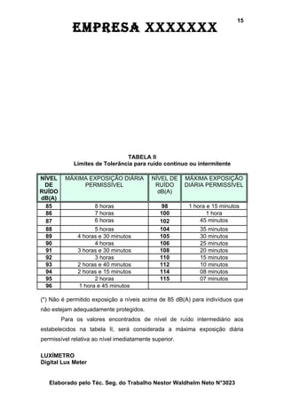 15
            EmprEsa xxxxxxx




                                TABELA II
             Limites de Tolerância para ruído contínuo ou intermitente

NÍVEL    MÁXIMA EXPOSIÇÃO DIÁRIA            NÍVEL DE    MÁXIMA EXPOSIÇÃO
 DE           PERMISSÍVEL                    RUÍDO      DIÁRIA PERMISSÍVEL
RUÍDO                                         dB(A)
dB(A)
  85                 8 horas                   98        1 hora e 15 minutos
  86                 7 horas                   100              1 hora
  87                 6 horas                   102           45 minutos
  88                5 horas                    104           35 minutos
  89          4 horas e 30 minutos             105           30 minutos
  90                4 horas                    106           25 minutos
  91          3 horas e 30 minutos             108           20 minutos
  92                3 horas                    110           15 minutos
  93          2 horas e 40 minutos             112           10 minutos
  94          2 horas e 15 minutos             114           08 minutos
  95                2 horas                    115           07 minutos
  96          1 hora e 45 minutos

(*) Não é permitido exposição a níveis acima de 85 dB(A) para indivíduos que
não estejam adequadamente protegidos.
        Para os valores encontrados de nível de ruído intermediário aos
estabelecidos na tabela II, será considerada a máxima exposição diária
permissível relativa ao nível imediatamente superior.

LUXÍMETRO
Digital Lux Meter


   Elaborado pelo Téc. Seg. do Trabalho Nestor Waldhelm Neto N°3023
 