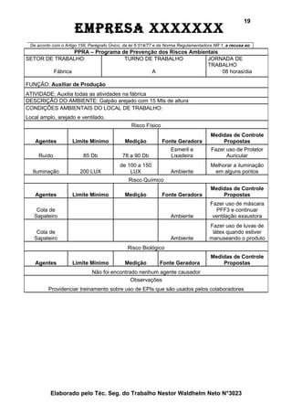 19
                        EmprEsa xxxxxxx
 De acordo com o Artigo 158, Parágrafo Único, da lei 6.514/77 e da Norma Regulamentadora NR 1, a recusa ao
 fiel cumprimento desta ORDEM DE SERVIÇO, no todo ou em parte, constituirá ATO FALTOSO sujeitando o
                      PPRA – Programa de Prevenção dos Riscos Ambientais
                                 funcionário às penalidades previstas na lei.
SETOR DE TRABALHO:                             TURNO DE TRABALHO                           JORNADA DE
                                                                                           TRABALHO
 Declaro que fui plenamente orientado quanto aos procedimentos de segurança do trabalho, estando ciente dos
             Fábrica                                           A                                  08 horas/dia
 riscos decorrentes da atividade e dos sansões disciplinares a que estou sujeito quanto ao seu descumprimento.

FUNÇÃO:Data
       Auxiliar de Produção Funcionário
                          Ass.                                                Ass. Supervisor
      /
ATIVIDADE:       /
              Auxilia
              todas as atividades na fábrica
DESCRIÇÃO DO AMBIENTE: Galpão arejado com 15 Mts de altura
CONDIÇÕES AMBIENTAIS DO LOCAL DE TRABALHO:
Local amplo, arejado e ventilado.
                                                  Risco Físico
                                                                                         Medidas de Controle
   Agentes           Limite Minimo             Medição           Fonte Geradora              Propostas
                                                                      Esmeril e          Fazer uso de Protetor
     Ruído                 85 Db              78 a 90 Db              Lixadeira                Auricular
                                             de 100 a 150                                Melhorar a iluminação
  Iluminação             200 LUX                 LUX                  Ambiente            em alguns pontos
                                                 Risco Químico
                                                                                         Medidas de Controle
   Agentes           Limite Minimo             Medição           Fonte Geradora              Propostas
                                                                                         Fazer uso de máscara
    Cola de                                                                                PFF3 e continuar
   Sapateiro                                                          Ambiente            ventilação exaustora
                                                                                         Fazer uso de luvas de
    Cola de                                                                               látex quando estiver
   Sapateiro                                                          Ambiente           manuseando o produto
                                                Risco Biológico
                                                                                         Medidas de Controle
   Agentes           Limite Mínimo             Medição          Fonte Geradora               Propostas
                               Não foi encontrado nenhum agente causador
                                               Observações
         Providenciar treinamento sobre uso de EPIs que são usados pelos colaboradores




          Elaborado pelo Téc. Seg. do Trabalho Nestor Waldhelm Neto N°3023
 