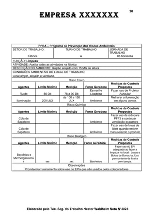 20
                   EmprEsa xxxxxxx



                 PPRA – Programa de Prevenção dos Riscos Ambientais
SETOR DE TRABALHO:                TURNO DE TRABALHO            JORNADA DE
                                                               TRABALHO
         Fábrica                            A                       08 horas/dia
FUNÇÃO: Limpeza
ATIVIDADE: Auxilia todas as atividades na fábrica
DESCRIÇÃO DO AMBIENTE: Galpão arejado com 15 Mts de altura
CONDIÇÕES AMBIENTAIS DO LOCAL DE TRABALHO:
Local amplo, arejado e ventilado.
                                           Risco Físico
                                                                       Medidas de Controle
   Agentes       Limite Minimo        Medição        Fonte Geradora         Propostas
                                                        Esmeril e      Fazer uso de Protetor
    Ruído             85 Db          78 a 90 Db         Lixadeira            Auricular
                                    de 100 a 150                       Melhorar a iluminação
  Iluminação        200 LUX             LUX              Ambiente        em alguns pontos
                                       Risco Químico
                                                                       Medidas de Controle
   Agentes       Limite Minimo        Medição        Fonte Geradora          Propostas
                                                                       Fazer uso de máscara
    Cola de                                                               PFF3 e continuar
   Sapateiro                                             Ambiente       ventilação exaustora
                                                                       Fazer uso de luvas de
    Cola de                                                             latéx quando estiver
   Sapateiro                                             Ambiente      manuseiando o produto
                                       Risco Biológico
                                                                       Medidas de Controle
   Agentes       Limite Minimo        Medição       Fonte Geradora         Propostas
                                                                            Fazer uso do EPI
                                                                           adequado ao fazer a
                                                                       limpeza no local: Luvas e
  Bactérias e                                                            Botas de Borracha. Uso
Microorganismo                                                            permantente de lixeira
       s               xxx               xxx             Banheiros            com tampa.
                                         Observações
        Providenciar treinamento sobre uso de EPIs que são usados pelos colaboradores




         Elaborado pelo Téc. Seg. do Trabalho Nestor Waldhelm Neto N°3023
 