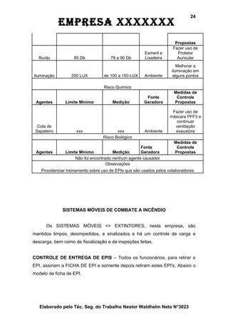 24
             EmprEsa xxxxxxx
                                                                       Propostas
                                                                      Fazer uso de
                                                        Esmeril e       Protetor
  Ruído             85 Db             78 a 90 Db        Lixadeira       Auricular
                                                                        Melhorar a
                                                                     iluminação em
Iluminação         200 LUX         de 100 a 150 LUX     Ambiente      alguns pontos

                                   Risco Químico
                                                                      Medidas de
                                                        Fonte          Controle
 Agentes        Limite Minimo          Medição         Geradora       Propostas

                                                                     Fazer uso de
                                                                    máscara PFF3 e
                                                                      continuar
  Cola de                                                             ventilação
 Sapateiro           xxx                  xxx           Ambiente      exaustora
                                   Risco Biológico
                                                                      Medidas de
                                                     Fonte             Controle
 Agentes        Limite Minimo           Medição      Geradora         Propostas
                     Não foi encontrado nenhum agente causador
                                     Observações
    Providenciar treinamento sobre uso de EPIs que são usados pelos colaboradores




              SISTEMAS MÓVEIS DE COMBATE A INCÊNDIO


      Os SISTEMAS MÓVEIS => EXTINTORES, nesta empresa, são
mantidos limpos, desimpedidos, e sinalizados e há um controle de carga e
descarga, bem como de fiscalização e de inspeções feitas.


CONTROLE DE ENTREGA DE EPIS – Todos os funcionários, para retirar o
EPI, assinam a FICHA DE EPI e somente depois retiram estes EPI's, Abaixo o
modelo de ficha de EPI.




   Elaborado pelo Téc. Seg. do Trabalho Nestor Waldhelm Neto N°3023
 