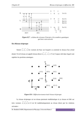 Chapitre II Réseau réciproque et diffraction RX
Dr. Beddiaf ZAIDI, Département de Physique, Université Batna 1 20
Figure II.7 : schéma des niveaux d’énergie et les nombres quantiques
qui leurs sont associés
II.4. Réseau réciproque
Soient 3
2
1 ,
, e
e
e les vecteurs de base sur lesquels se construit le réseau d’un cristal
donné. Un tel réseau est appelé réseau direct ( 3
2
1 ,
, e
e
e ). C’est l’espace réel dans lequel sont
repérées les positions atomiques.
Figure II.8 : Diffraction monocristal réseau réciproque
Le réseau réciproque est un réseau purement mathématique et ce réseau est bâti sur
trois vecteurs *
3
*
2
*
1 ,
, e
e
e et il est lié mathématiquement au réseau direct par les relations
suivantes :
 