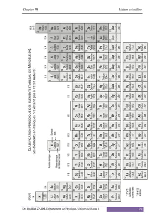 Chapitre III Liaison cristalline
Dr. Beddiaf ZAIDI, Département de Physique, Université Batna 1 29
 