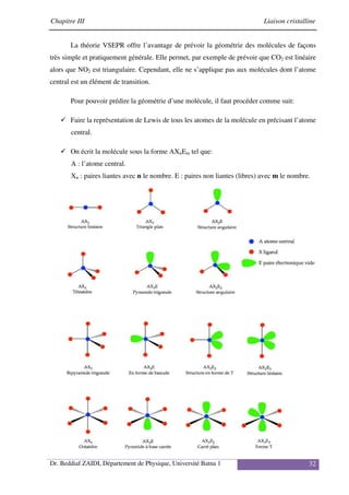 Chapitre III Liaison cristalline
Dr. Beddiaf ZAIDI, Département de Physique, Université Batna 1 32
La théorie VSEPR offre l’avantage de prévoir la géométrie des molécules de façons
très simple et pratiquement générale. Elle permet, par exemple de prévoir que CO2 est linéaire
alors que NO2 est triangulaire. Cependant, elle ne s’applique pas aux molécules dont l’atome
central est un élément de transition.
Pour pouvoir prédire la géométrie d’une molécule, il faut procéder comme suit:
Faire la représentation de Lewis de tous les atomes de la molécule en précisant l’atome
central.
On écrit la molécule sous la forme AXnEm tel que:
A : l’atome central.
Xn : paires liantes avec n le nombre. E : paires non liantes (libres) avec m le nombre.
 