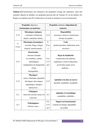 Chapitre III Liaison cristalline
Dr. Beddiaf ZAIDI, Département de Physique, Université Batna 1 39
Tableau 3.2 Classification non exhaustive des propriétés d’usage des matériaux: outre leur
caractère objectif ou attribué, ces propriétés peuvent être de Volume (V) ou de Surface (S),
Propres au matériau seul (P) ou Interactives (I) entre le matériau et son environnement.
Propriétés objectives
(intrinsèques au matériau)
Propriétés attribuées (dépendant du
contexte)
V, P
Mécaniques statiques:
– constantes d’élasticité,
dureté, contraintes limites…
V, P
Disponibilité:
– ressources, réserves, fournisseurs,
niveaux de qualité…
V,
P ou I
Mécaniques dynamiques:
– viscosité, fluage, fatigue,
ténacité, amortissement…
V,
P ou
I
Coût:
– matière première, élaboration, mise
en œuvre…
V, P
Structurales:
– structure amorphe
ou cristalline, variétés
allotropiques,
– températures de changement
d’état,
– homogénéité…
S et
V, P
ou I
Degré de familiarité:
– connaissance du matériau,
expérience à court et long terme,
– savoir-faire acquis sur le
matériau…
V, P
Physiques:
– masse volumique, propriétés
électriques, ther-miques,
magnétiques, optiques,
radioactives…
V, P
Aptitudes à la mise en œuvre:
– ductilité, coulabilité, usinabilité…
S, I
Chimiques:
– réactivité, toxicité, tenue à la
corrosion…
S, I
Aptitudes à l’assemblage:
– soudabilité, collabilité…
S, I
Tribologiques:
– friction, usure…
S et
V, P
ou I
Impact environnemental:
- contenu en énergie, dégradable,
recyclable
 