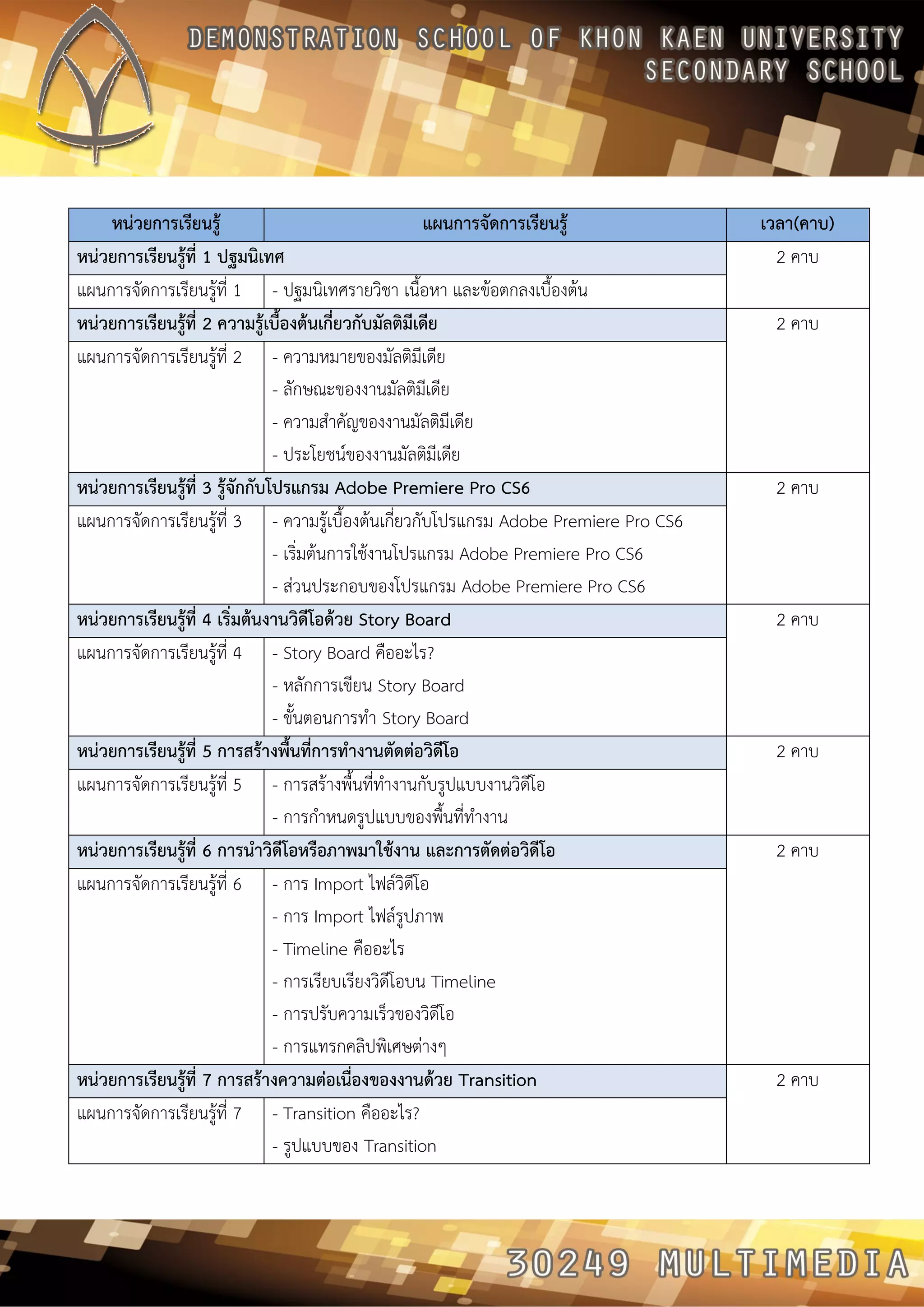 หน่วยการเรียนรู้ แผนการจัดการเรียนรู้ เวลา(คาบ) หน่วยการเรียนรู้ที่ 1 ปฐมนิเทศ 
2 คาบ 
แผนการจัดการเรียนรู้ที่ 1 
- ปฐมนิเทศรายวิชา เนื้อหา และข้อตกลงเบื้องต้น หน่วยการเรียนรู้ที่ 2 ความรู้เบื้องต้นเกี่ยวกับมัลติมีเดีย 
2 คาบ 
แผนการจัดการเรียนรู้ที่ 2 
- ความหมายของมัลติมีเดีย 
- ลักษณะของงานมัลติมีเดีย 
- ความสาคัญของงานมัลติมีเดีย 
- ประโยชน์ของงานมัลติมีเดีย หน่วยการเรียนรู้ที่ 3 รู้จักกับโปรแกรม Adobe Premiere Pro CS6 
2 คาบ 
แผนการจัดการเรียนรู้ที่ 3 
- ความรู้เบื้องต้นเกี่ยวกับโปรแกรม Adobe Premiere Pro CS6 
- เริ่มต้นการใช้งานโปรแกรม Adobe Premiere Pro CS6 
- ส่วนประกอบของโปรแกรม Adobe Premiere Pro CS6 หน่วยการเรียนรู้ที่ 4 เริ่มต้นงานวิดีโอด้วย Story Board 
2 คาบ 
แผนการจัดการเรียนรู้ที่ 4 
- Story Board คืออะไร? 
- หลักการเขียน Story Board 
- ขั้นตอนการทา Story Board หน่วยการเรียนรู้ที่ 5 การสร้างพื้นที่การทางานตัดต่อวิดีโอ 
2 คาบ 
แผนการจัดการเรียนรู้ที่ 5 
- การสร้างพื้นที่ทางานกับรูปแบบงานวิดีโอ 
- การกาหนดรูปแบบของพื้นที่ทางาน หน่วยการเรียนรู้ที่ 6 การนาวิดีโอหรือภาพมาใช้งาน และการตัดต่อวิดีโอ 
2 คาบ 
แผนการจัดการเรียนรู้ที่ 6 
- การ Import ไฟล์วิดีโอ 
- การ Import ไฟล์รูปภาพ 
- Timeline คืออะไร 
- การเรียบเรียงวิดีโอบน Timeline 
- การปรับความเร็วของวิดีโอ 
- การแทรกคลิปพิเศษต่างๆ หน่วยการเรียนรู้ที่ 7 การสร้างความต่อเนื่องของงานด้วย Transition 
2 คาบ 
แผนการจัดการเรียนรู้ที่ 7 
- Transition คืออะไร? 
- รูปแบบของ Transition  