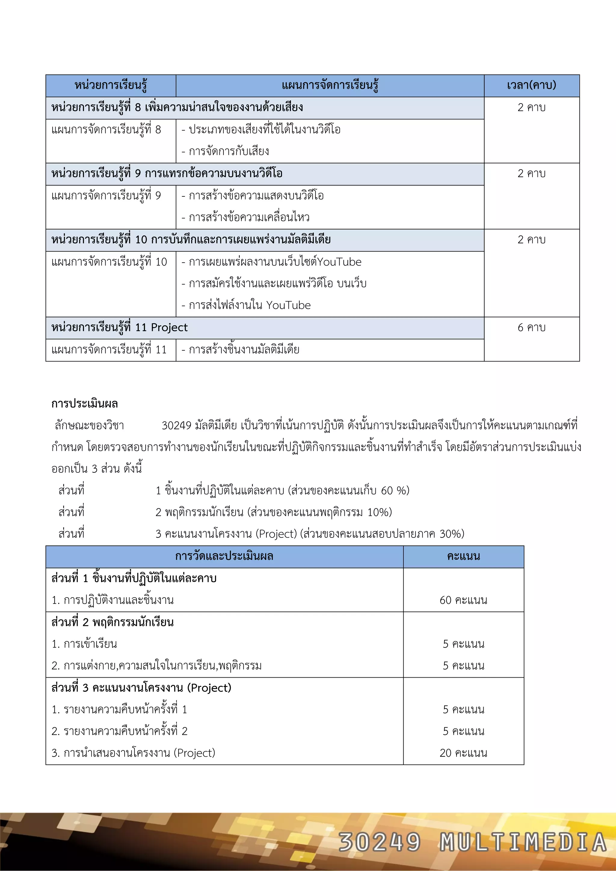 หน่วยการเรียนรู้ แผนการจัดการเรียนรู้ เวลา(คาบ) หน่วยการเรียนรู้ที่ 8 เพิ่มความน่าสนใจของงานด้วยเสียง 
2 คาบ 
แผนการจัดการเรียนรู้ที่ 8 
- ประเภทของเสียงที่ใช้ได้ในงานวิดีโอ 
- การจัดการกับเสียง หน่วยการเรียนรู้ที่ 9 การแทรกข้อความบนงานวิดีโอ 
2 คาบ 
แผนการจัดการเรียนรู้ที่ 9 
- การสร้างข้อความแสดงบนวิดีโอ 
- การสร้างข้อความเคลื่อนไหว หน่วยการเรียนรู้ที่ 10 การบันทึกและการเผยแพร่งานมัลติมีเดีย 
2 คาบ 
แผนการจัดการเรียนรู้ที่ 10 
- การเผยแพร่ผลงานบนเว็บไซต์YouTube 
- การสมัครใช้งานและเผยแพร่วิดีโอ บนเว็บ 
- การส่งไฟล์งานใน YouTube หน่วยการเรียนรู้ที่ 11 Project 
6 คาบ 
แผนการจัดการเรียนรู้ที่ 11 
- การสร้างชิ้นงานมัลติมีเดีย 
การประเมินผล 
ลักษณะของวิชา 30249 มัลติมีเดีย เป็นวิชาที่เน้นการปฏิบัติ ดังนั้นการประเมินผลจึงเป็นการให้คะแนนตามเกณฑ์ที่ กาหนด โดยตรวจสอบการทางานของนักเรียนในขณะที่ปฏิบัติกิจกรรมและชิ้นงานที่ทาสาเร็จ โดยมีอัตราส่วนการประเมินแบ่ง ออกเป็น 3 ส่วน ดังนี้ 
ส่วนที่ 1 ชิ้นงานที่ปฏิบัติในแต่ละคาบ (ส่วนของคะแนนเก็บ 60 %) 
ส่วนที่ 2 พฤติกรรมนักเรียน (ส่วนของคะแนนพฤติกรรม 10%) 
ส่วนที่ 3 คะแนนงานโครงงาน (Project) (ส่วนของคะแนนสอบปลายภาค 30%) การวัดและประเมินผล คะแนน 
ส่วนที่ 1 ชิ้นงานที่ปฏิบัติในแต่ละคาบ 
1. การปฏิบัติงานและชิ้นงาน 
60 คะแนน 
ส่วนที่ 2 พฤติกรรมนักเรียน 
1. การเข้าเรียน 
2. การแต่งกาย,ความสนใจในการเรียน,พฤติกรรม 
5 คะแนน 
5 คะแนน 
ส่วนที่ 3 คะแนนงานโครงงาน (Project) 
1. รายงานความคืบหน้าครั้งที่ 1 
2. รายงานความคืบหน้าครั้งที่ 2 
3. การนาเสนองานโครงงาน (Project) 
5 คะแนน 
5 คะแนน 
20 คะแนน 
 