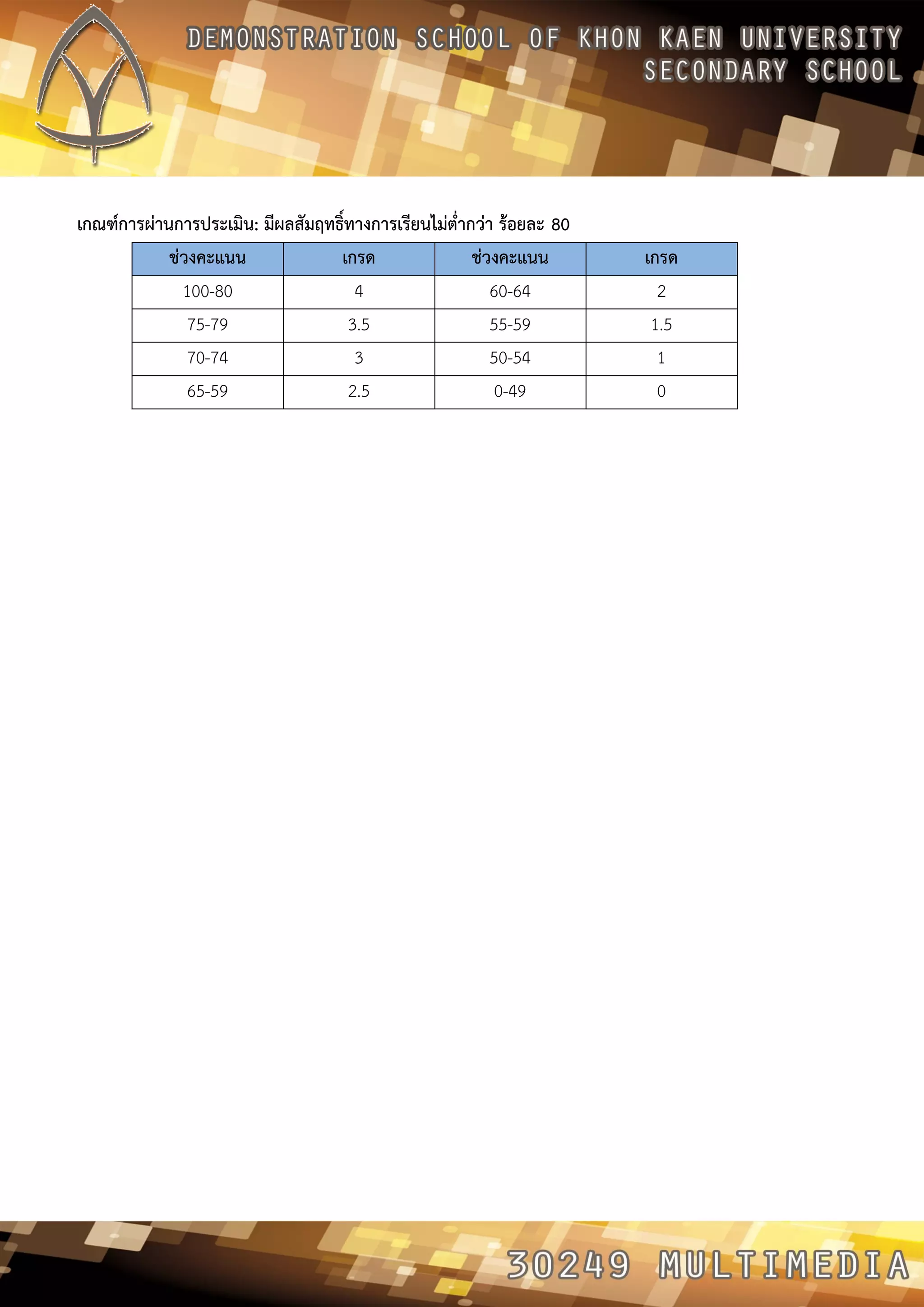เกณฑ์การผ่านการประเมิน: มีผลสัมฤทธิ์ทางการเรียนไม่ต่ากว่า ร้อยละ 80 ช่วงคะแนน เกรด ช่วงคะแนน เกรด 
100-80 
4 
60-64 
2 
75-79 
3.5 
55-59 
1.5 
70-74 
3 
50-54 
1 
65-59 
2.5 
0-49 
0 
