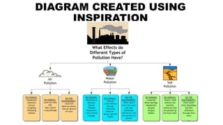 DIAGRAM CREATED USING
INSPIRATION
 