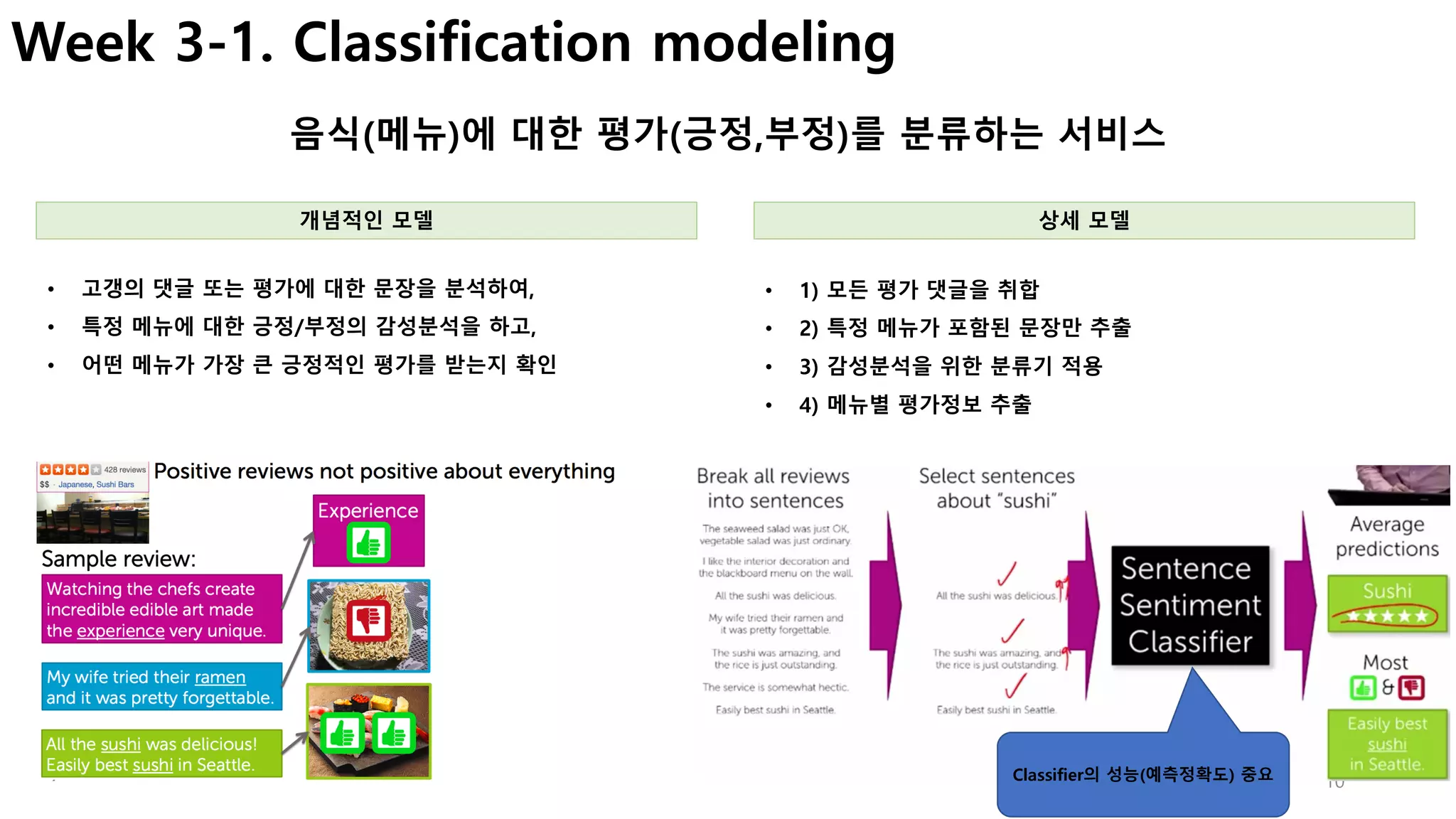 10
Week 3-1. Classification modeling
음식(메뉴)에 대한 평가(긍정,부정)를 분류하는 서비스
• 1) 모든 평가 댓글을 취합
• 2) 특정 메뉴가 포함된 문장만 추출
• 3) 감성분석을 위한 분류기 적용
• 4) 메뉴별 평가정보 추출
• 고갱의 댓글 또는 평가에 대한 문장을 분석하여,
• 특정 메뉴에 대한 긍정/부정의 감성분석을 하고,
• 어떤 메뉴가 가장 큰 긍정적인 평가를 받는지 확인
개념적인 모델 상세 모델
Classifier의 성능(예측정확도) 중요
 