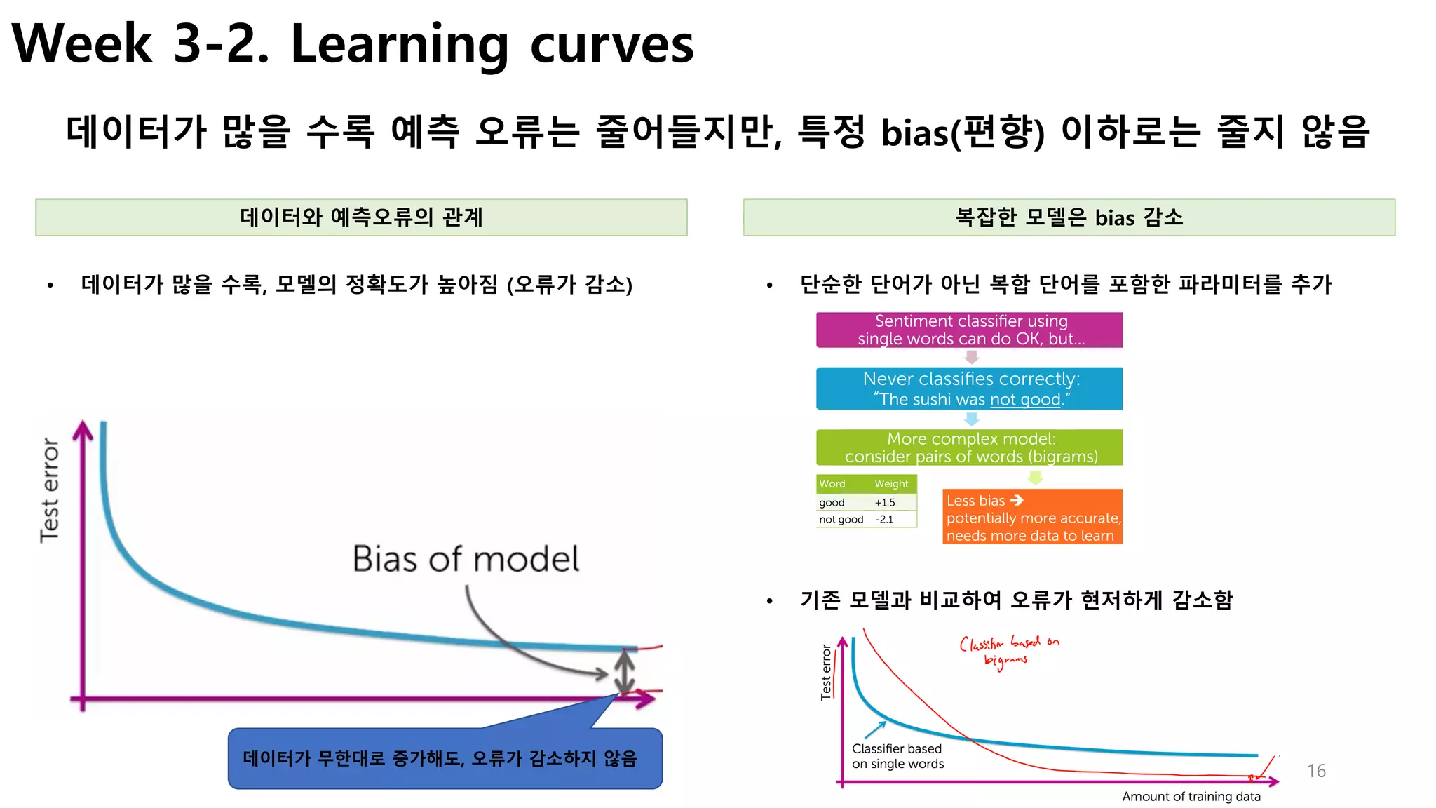 16
Week 3-2. Learning curves
데이터가 많을 수록 예측 오류는 줄어들지만, 특정 bias(편향) 이하로는 줄지 않음
• 단순한 단어가 아닌 복합 단어를 포함한 파라미터를 추가• 데이터가 많을 수록, 모델의 정확도가 높아짐 (오류가 감소)
데이터와 예측오류의 관계 복잡한 모델은 bias 감소
데이터가 무한대로 증가해도, 오류가 감소하지 않음
• 기존 모델과 비교하여 오류가 현저하게 감소함
 