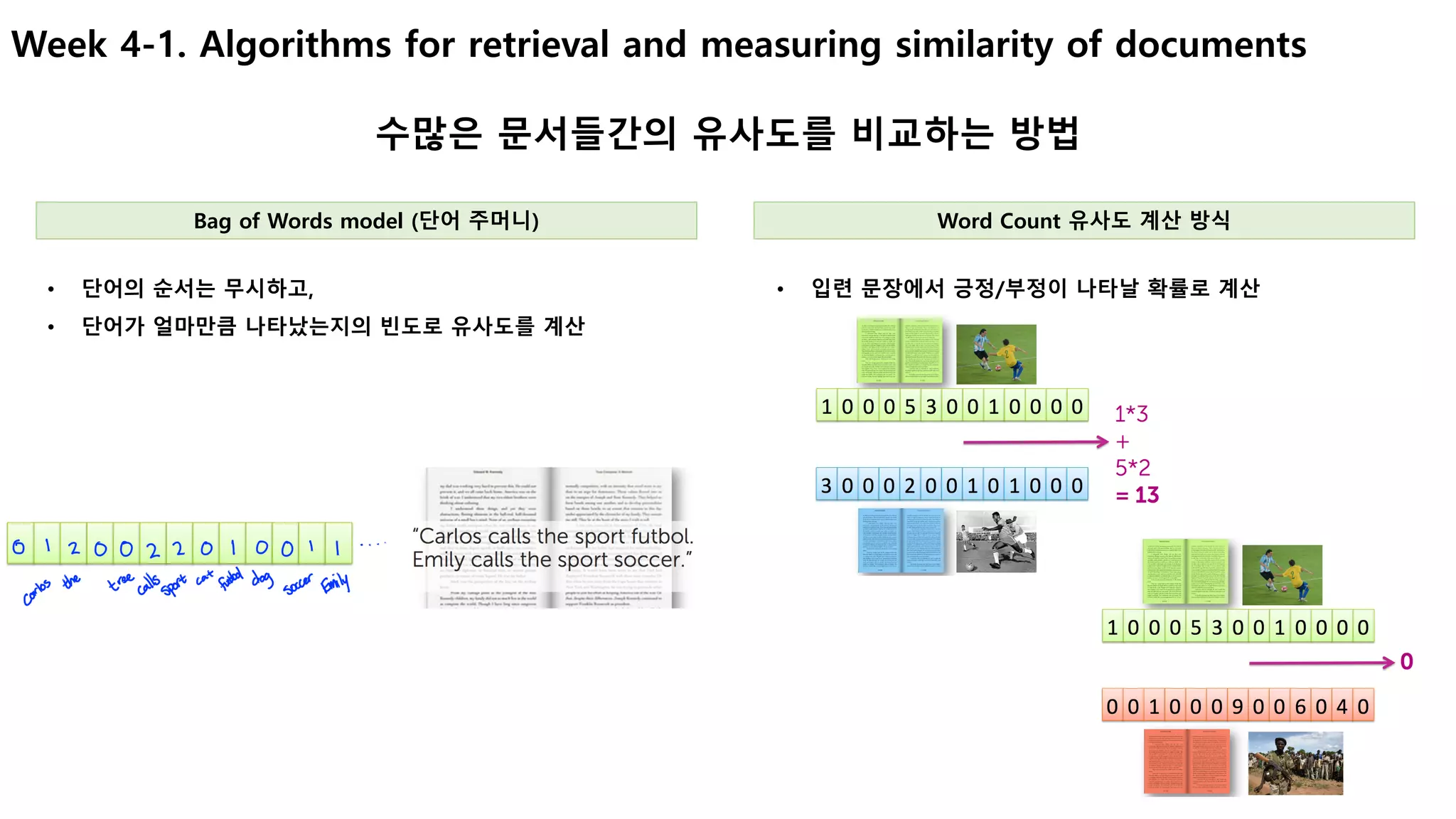 19
Week 4-1. Algorithms for retrieval and measuring similarity of documents
수많은 문서들간의 유사도를 비교하는 방법
• 입련 문장에서 긍정/부정이 나타날 확률로 계산• 단어의 순서는 무시하고,
• 단어가 얼마만큼 나타났는지의 빈도로 유사도를 계산
Bag of Words model (단어 주머니) Word Count 유사도 계산 방식
 