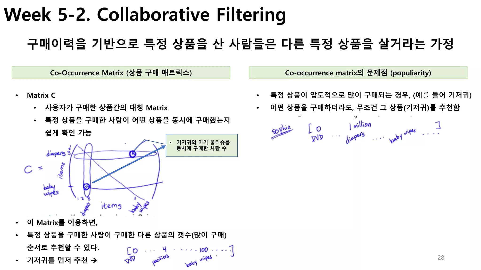 28
Week 5-2. Collaborative Filtering
구매이력을 기반으로 특정 상품을 산 사람들은 다른 특정 상품을 살거라는 가정
• 특정 상품이 압도적으로 많이 구매되는 경우, (예를 들어 기저귀)
• 어떤 상품을 구매하더라도, 무조건 그 상품(기저귀)를 추천함
• Matrix C
• 사용자가 구매한 상품간의 대칭 Matrix
• 특정 상품을 구매한 사람이 어떤 상품을 동시에 구매했는지
쉽게 확인 가능
Co-Occurrence Matrix (상품 구매 매트릭스) Co-occurrence matrix의 문제점 (populiarity)
• 기저귀와 아기 물티슈를
동시에 구매한 사람 수
• 이 Matrix를 이용하면,
• 특정 상품을 구매한 사람이 구매한 다른 상품의 갯수(많이 구매)
순서로 추천할 수 있다.
• 기저귀를 먼저 추천 à
 