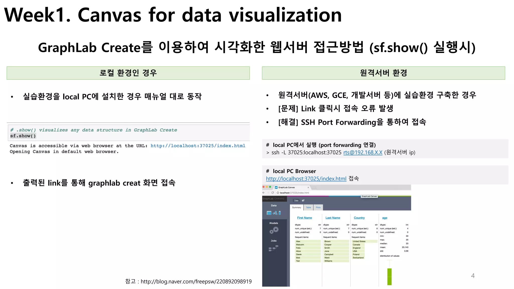 4
Week1. Canvas for data visualization
GraphLab Create를 이용하여 시각화한 웹서버 접근방법 (sf.show() 실행시)
로컬 환경인 경우 원격서버 환경
• 원격서버(AWS, GCE, 개발서버 등)에 실습환경 구축한 경우
• [문제] Link 클릭시 접속 오류 발생
• [해결] SSH Port Forwarding을 통하여 접속
• 실습환경을 local PC에 설치한 경우 매뉴얼 대로 동작
# local PC에서 실행 (port forwarding 연결)
> ssh -L 37025:localhost:37025 rts@192.168.X.X (원격서버 ip)
• 출력된 link를 통해 graphlab creat 화면 접속
참고 : http://blog.naver.com/freepsw/220892098919
# local PC Browser
http://localhost:37025/index.html 접속
 