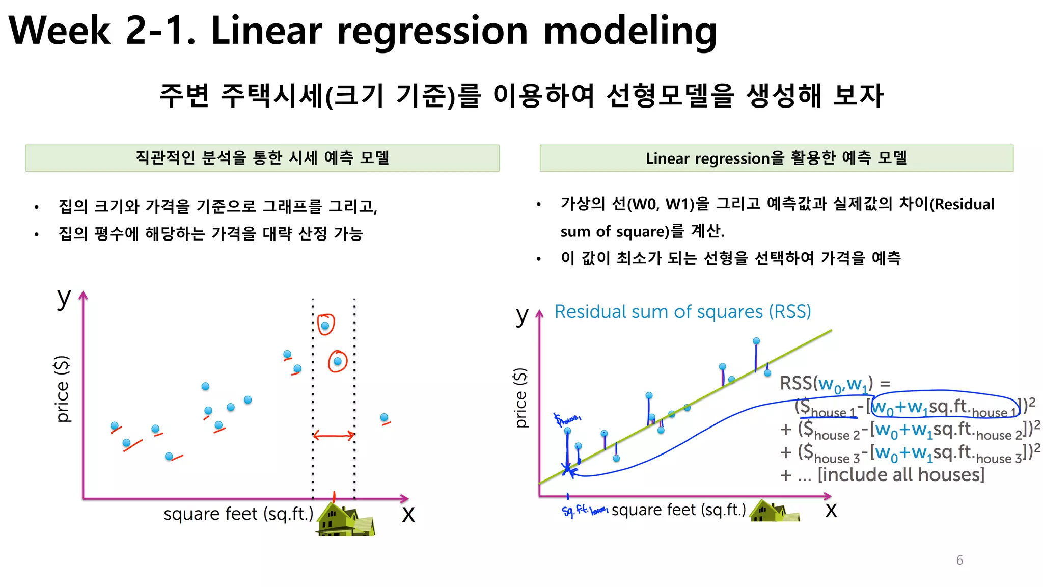 6
Week 2-1. Linear regression modeling
주변 주택시세(크기 기준)를 이용하여 선형모델을 생성해 보자
• 가상의 선(W0, W1)을 그리고 예측값과 실제값의 차이(Residual
sum of square)를 계산.
• 이 값이 최소가 되는 선형을 선택하여 가격을 예측
• 집의 크기와 가격을 기준으로 그래프를 그리고,
• 집의 평수에 해당하는 가격을 대략 산정 가능
직관적인 분석을 통한 시세 예측 모델 Linear regression을 활용한 예측 모델
 