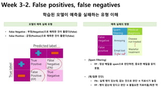 15
Week 3-2. False positives, false negatives
학습된 모델이 예측을 실패하는 유형 이해
• [Spam Filtering]
• FP : 정상 메일을 spam으로 판단하면, 중요한 메일을 읽지
못함.
• [병/질환 진단]
• FN : 실제 병이 있는데, 없는 것으로 판단 à 치료시기 놓침
• FP : 병이 없는데 있다고 판단 à 불필요한 치료비용/독한 약
• False Negative : 부정(Negative)으로 예측한 것이 틀렸다(False)
• False Positive : 긍정(Positive)으로 예측한 것이 틀렸다(False)
모델의 예측 실패 유형 예측 실패의 영향
 
