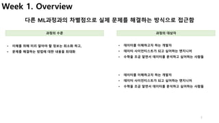 2
Week 1. Overview
다른 ML과정과의 차별점으로 실제 문제를 해결하는 방식으로 접근함
과정의 수준 과정의 대상자
• 데이터를 이해하고자 하는 개발자
• 데이터 사이언티스트가 되고 싶어하는 엔지니어
• 수학을 조금 알면서 데이터를 분석하고 싶어하는 사람들
• 이해를 위해 미리 알아야 할 정보는 최소화 하고,
• 문제를 해결하는 방법에 대한 내용을 최대화
• 데이터를 이해하고자 하는 개발자
• 데이터 사이언티스트가 되고 싶어하는 엔지니어
• 수학을 조금 알면서 데이터를 분석하고 싶어하는 사람들
 