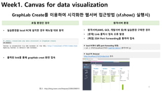 4
Week1. Canvas for data visualization
GraphLab Create를 이용하여 시각화한 웹서버 접근방법 (sf.show() 실행시)
로컬 환경인 경우 원격서버 환경
• 원격서버(AWS, GCE, 개발서버 등)에 실습환경 구축한 경우
• [문제] Link 클릭시 접속 오류 발생
• [해결] SSH Port Forwarding을 통하여 접속
• 실습환경을 local PC에 설치한 경우 매뉴얼 대로 동작
# local PC에서 실행 (port forwarding 연결)
> ssh -L 37025:localhost:37025 rts@192.168.X.X (원격서버 ip)
• 출력된 link를 통해 graphlab creat 화면 접속
참고 : http://blog.naver.com/freepsw/220892098919
# local PC Browser
http://localhost:37025/index.html 접속
 
