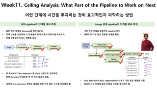 Week11. Ceiling Analysis: What Part of the Pipeline to Work on Next
어떤 단계에 시간을 투자하는 것이 효과적인지 파악하는 방법
• 일단 현재 상태의 Accuracy를...