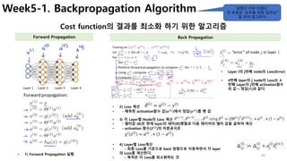 46
Week5-1. Backpropagation Algorithm
Cost function의 결과를 최소화 하기 위한 알고리즘
• Layer l의 j번째 node의 Loss(Error)
• 4번째 layer의 j no...