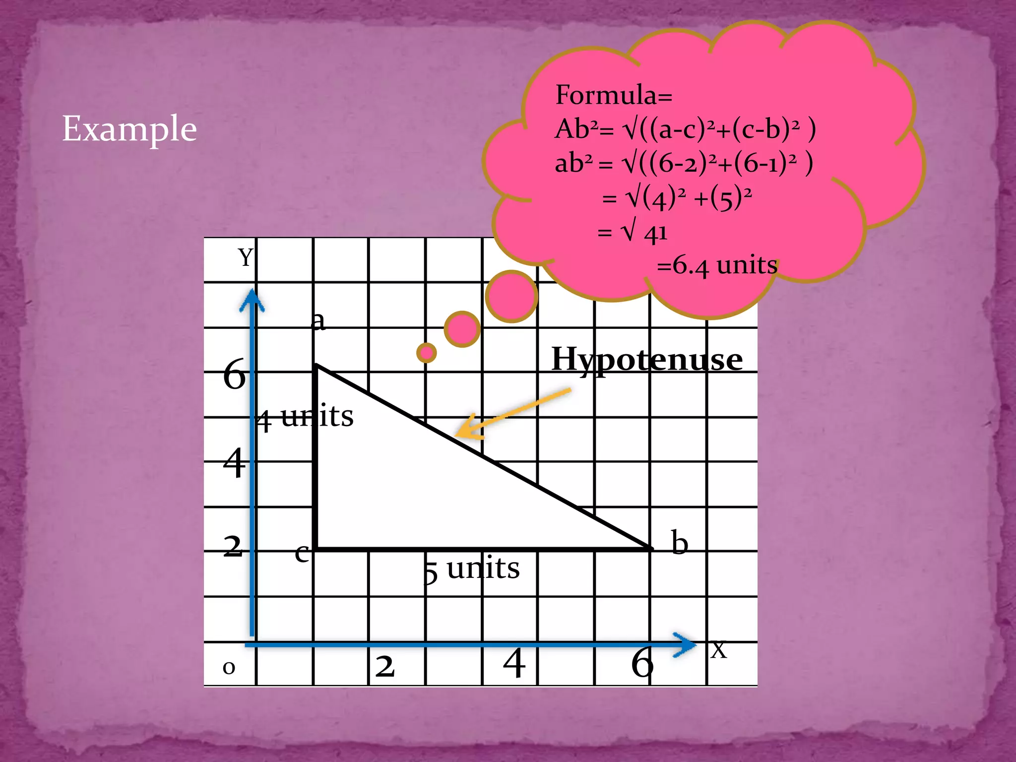 Formula=
Ab2= √((a-c)2+(c-b)2 )
ab2 = √((6-2)2+(6-1)2 )
= √(4)2 +(5)2
= √ 41
=6.4 units

Example

Y

a
Hypotenuse

6
4 units

4
2
0

c

b

5 units

2

4

6

X

 