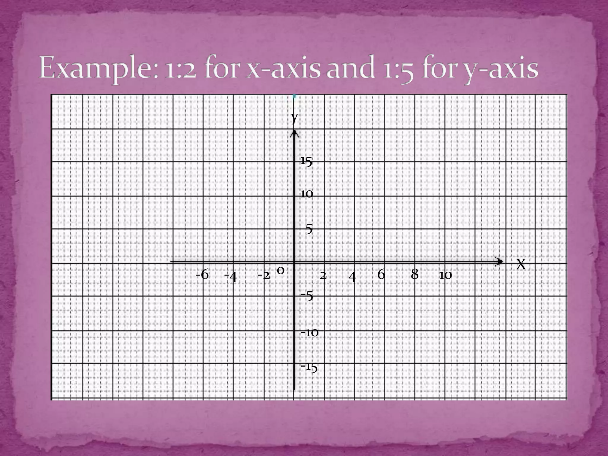 y
15
10

5
-6 -4

-2 0

2

-5
-10
-15

4

6

8

10

X

 