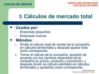 3 .  Cálculos de mercado total Usados por : Empresas pequeñas Empresas nuevas Métodos : Dividir el cálculo total de ventas de la compañía en cálculos territoriales y después ajustar todo como corresponde. Tomar el cálculo de la compañía, ajustarlo de acuerdo con los cambios esperados de la compañía en precio, producto y promoción, y después dividir es cálculo estimado en cálculos territoriales y ajustarlos como corresponde. BASES PARA ESTABLECER CUOTAS DE VOLUMEN CUOTAS DE VENTAS 