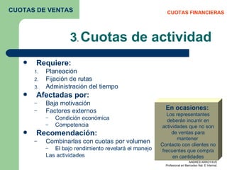 3 .  Cuotas de actividad Requiere: Planeación Fijación de rutas Administración del tiempo Afectadas por: Baja motivación Factores externos Condición económica Competencia Recomendación: Combinarlas con cuotas por volumen El bajo rendimiento revelará el manejo Las actividades CUOTAS FINANCIERAS CUOTAS DE VENTAS En ocasiones:  Los representantes deberán incurrir en actividades que no son de ventas para mantener  Contacto con clientes no frecuentes que compra en cantidades 