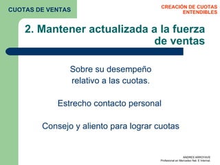 2. Mantener actualizada a la fuerza de ventas Sobre su desempeño relativo a las cuotas. Estrecho contacto personal  Consejo y aliento para lograr cuotas CREACIÓN DE CUOTAS ENTENDIBLES CUOTAS DE VENTAS 