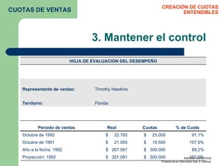 3. Mantener el control CREACIÓN DE CUOTAS ENTENDIBLES CUOTAS DE VENTAS HOJA DE EVALUACION DEL DESEMPEÑO Representante de ventas: Timothy Hawkins Territorio: Florida Periodo de ventas Real Cuotas % de Cuota Octubre de 1992 $  22.765  $  25.000  91,1% Octubre de 1991 $  21.050  $  19.500  107,9% Año a la fecha: 1992 $  267.567  $  300.000  89,2% Proyección: 1992 $  321.081  $  300.000  107,0% 