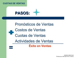 CUOTAS DE VENTAS PASOS: Pronósticos de Ventas Costos de Ventas Cuotas de Ventas Actividades de Ventas Éxito en Ventas = 