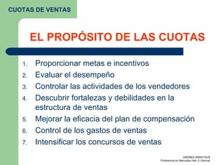 EL PROPÓSITO DE LAS CUOTAS Proporcionar metas e incentivos Evaluar el desempeño Controlar las actividades de los vendedores Descubrir fortalezas y debilidades en la estructura de ventas  Mejorar la eficacia del plan de compensación Control de los gastos de ventas Intensificar los concursos de ventas CUOTAS DE VENTAS 