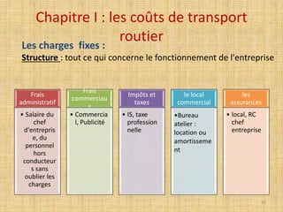 Chapitre I : les coûts de transport
routier
Frais
administratif
• Salaire du
chef
d'entrepris
e, du
personnel
hors
conducteur
s sans
oublier les
charges
Frais
commerciau
x
• Commercia
l, Publicité
Impôts et
taxes
• IS, taxe
profession
nelle
le local
commercial
•Bureau
atelier :
location ou
amortisseme
nt
les
assurances
• local, RC
chef
entreprise
Les charges fixes :
Structure : tout ce qui concerne le fonctionnement de l'entreprise
15
 