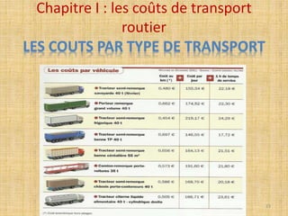Chapitre I : les coûts de transport
routier
LES COUTS PAR TYPE DE TRANSPORT
23
 