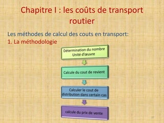 Chapitre I : les coûts de transport
routier
Les méthodes de calcul des couts en transport:
1. La méthodologie
27
 
