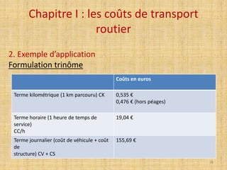 Chapitre I : les coûts de transport
routier
Coûts en euros
Terme kilométrique (1 km parcouru) CK 0,535 €
0,476 € (hors péages)
Terme horaire (1 heure de temps de
service)
CC/h
19,04 €
Terme journalier (coût de véhicule + coût
de
structure) CV + CS
155,69 €
2. Exemple d’application
Formulation trinôme
28
 