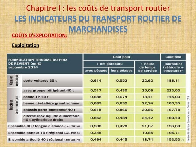 Cout de transport(ihssane,yachaoui,bari)