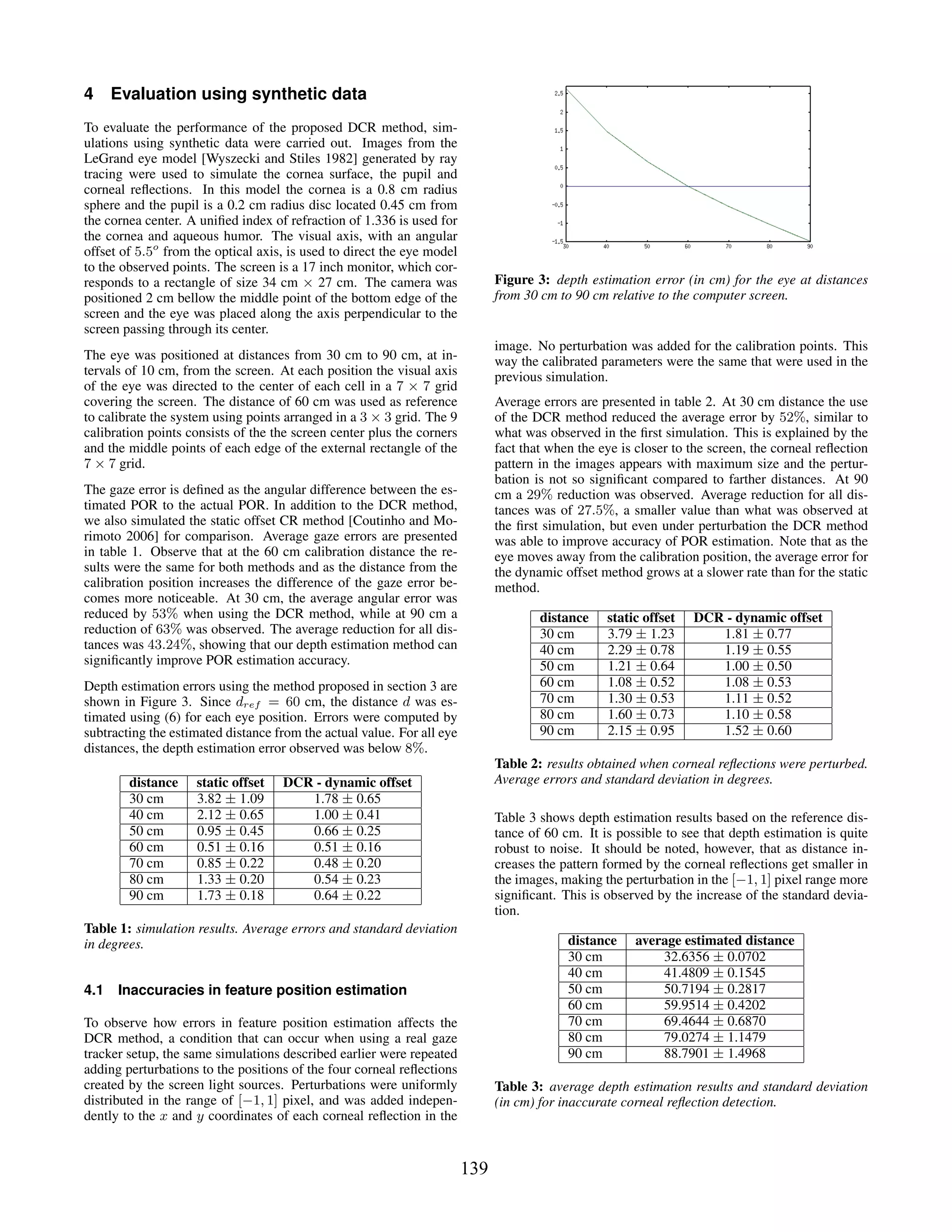4     Evaluation using synthetic data
To evaluate the performance of the proposed DCR method, sim-
ulations using synthetic data were carried out. Images from the
LeGrand eye model [Wyszecki and Stiles 1982] generated by ray
tracing were used to simulate the cornea surface, the pupil and
corneal reﬂections. In this model the cornea is a 0.8 cm radius
sphere and the pupil is a 0.2 cm radius disc located 0.45 cm from
the cornea center. A uniﬁed index of refraction of 1.336 is used for
the cornea and aqueous humor. The visual axis, with an angular
offset of 5.5o from the optical axis, is used to direct the eye model
to the observed points. The screen is a 17 inch monitor, which cor-
responds to a rectangle of size 34 cm × 27 cm. The camera was                 Figure 3: depth estimation error (in cm) for the eye at distances
positioned 2 cm bellow the middle point of the bottom edge of the             from 30 cm to 90 cm relative to the computer screen.
screen and the eye was placed along the axis perpendicular to the
screen passing through its center.
                                                                              image. No perturbation was added for the calibration points. This
The eye was positioned at distances from 30 cm to 90 cm, at in-               way the calibrated parameters were the same that were used in the
tervals of 10 cm, from the screen. At each position the visual axis           previous simulation.
of the eye was directed to the center of each cell in a 7 × 7 grid
covering the screen. The distance of 60 cm was used as reference              Average errors are presented in table 2. At 30 cm distance the use
to calibrate the system using points arranged in a 3 × 3 grid. The 9          of the DCR method reduced the average error by 52%, similar to
calibration points consists of the the screen center plus the corners         what was observed in the ﬁrst simulation. This is explained by the
and the middle points of each edge of the external rectangle of the           fact that when the eye is closer to the screen, the corneal reﬂection
7 × 7 grid.                                                                   pattern in the images appears with maximum size and the pertur-
                                                                              bation is not so signiﬁcant compared to farther distances. At 90
The gaze error is deﬁned as the angular difference between the es-            cm a 29% reduction was observed. Average reduction for all dis-
timated POR to the actual POR. In addition to the DCR method,                 tances was of 27.5%, a smaller value than what was observed at
we also simulated the static offset CR method [Coutinho and Mo-               the ﬁrst simulation, but even under perturbation the DCR method
rimoto 2006] for comparison. Average gaze errors are presented                was able to improve accuracy of POR estimation. Note that as the
in table 1. Observe that at the 60 cm calibration distance the re-            eye moves away from the calibration position, the average error for
sults were the same for both methods and as the distance from the             the dynamic offset method grows at a slower rate than for the static
calibration position increases the difference of the gaze error be-           method.
comes more noticeable. At 30 cm, the average angular error was
reduced by 53% when using the DCR method, while at 90 cm a                            distance    static offset   DCR - dynamic offset
reduction of 63% was observed. The average reduction for all dis-                     30 cm       3.79 ± 1.23        1.81 ± 0.77
tances was 43.24%, showing that our depth estimation method can                       40 cm       2.29 ± 0.78        1.19 ± 0.55
signiﬁcantly improve POR estimation accuracy.                                         50 cm       1.21 ± 0.64        1.00 ± 0.50
Depth estimation errors using the method proposed in section 3 are                    60 cm       1.08 ± 0.52        1.08 ± 0.53
shown in Figure 3. Since dref = 60 cm, the distance d was es-                         70 cm       1.30 ± 0.53        1.11 ± 0.52
timated using (6) for each eye position. Errors were computed by                      80 cm       1.60 ± 0.73        1.10 ± 0.58
subtracting the estimated distance from the actual value. For all eye                 90 cm       2.15 ± 0.95        1.52 ± 0.60
distances, the depth estimation error observed was below 8%.
                                                                              Table 2: results obtained when corneal reﬂections were perturbed.
        distance    static offset   DCR - dynamic offset                      Average errors and standard deviation in degrees.
        30 cm       3.82 ± 1.09        1.78 ± 0.65
        40 cm       2.12 ± 0.65        1.00 ± 0.41                            Table 3 shows depth estimation results based on the reference dis-
        50 cm       0.95 ± 0.45        0.66 ± 0.25                            tance of 60 cm. It is possible to see that depth estimation is quite
        60 cm       0.51 ± 0.16        0.51 ± 0.16                            robust to noise. It should be noted, however, that as distance in-
        70 cm       0.85 ± 0.22        0.48 ± 0.20                            creases the pattern formed by the corneal reﬂections get smaller in
        80 cm       1.33 ± 0.20        0.54 ± 0.23                            the images, making the perturbation in the [−1, 1] pixel range more
        90 cm       1.73 ± 0.18        0.64 ± 0.22                            signiﬁcant. This is observed by the increase of the standard devia-
                                                                              tion.
Table 1: simulation results. Average errors and standard deviation
in degrees.                                                                                distance     average estimated distance
                                                                                           30 cm            32.6356 ± 0.0702
                                                                                           40 cm            41.4809 ± 0.1545
4.1   Inaccuracies in feature position estimation                                          50 cm            50.7194 ± 0.2817
                                                                                           60 cm            59.9514 ± 0.4202
To observe how errors in feature position estimation affects the                           70 cm            69.4644 ± 0.6870
DCR method, a condition that can occur when using a real gaze                              80 cm            79.0274 ± 1.1479
tracker setup, the same simulations described earlier were repeated                        90 cm            88.7901 ± 1.4968
adding perturbations to the positions of the four corneal reﬂections
created by the screen light sources. Perturbations were uniformly             Table 3: average depth estimation results and standard deviation
distributed in the range of [−1, 1] pixel, and was added indepen-             (in cm) for inaccurate corneal reﬂection detection.
dently to the x and y coordinates of each corneal reﬂection in the


                                                                        139
 
