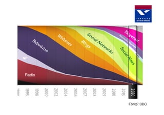NP



Radio




        Fonte: BBC
 