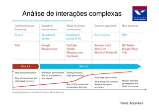 Análise de interações complexas




                              Fonte: Accenture
 