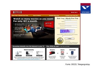 Fonte: OECD, Telegeograhpy
 