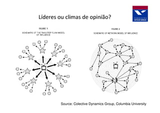 Líderes ou climas de opinião?




        Source: Colective Dynamics Group, Columbia University
 