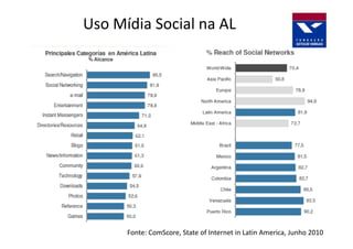 Uso Mídia Social na AL




      Fonte: ComScore, State of Internet in Latin America, Junho 2010
 