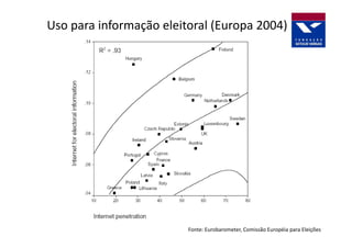 Uso para informação eleitoral (Europa 2004)




                         Fonte: Eurobarometer, Comissão Européia para Eleições
 
