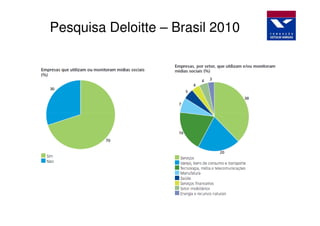 Pesquisa Deloitte – Brasil 2010
 