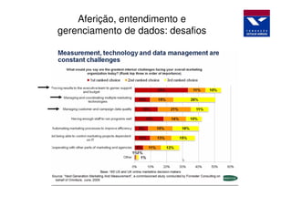 Aferição, entendimento e
gerenciamento de dados: desafios
 