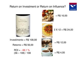 Return on Investment or Return on Influence?


                                    = R$ 16,00




                                  2 X 12 = R$ 24,00



Investimento = R$ 108,00
                                   = R$ 12,00
  Retorno = R$ 56,00

   ROI = - 48,1 %
   (56 – 108) / 108                = R$ 4,00
 