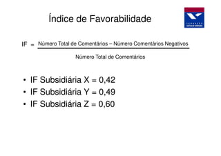 Índice de Favorabilidade

IF = Número Total de Comentários – Número Comentários Negativos
                    Número Total de Comentários



• IF Subsidiária X = 0,42
• IF Subsidiária Y = 0,49
• IF Subsidiária Z = 0,60
 
